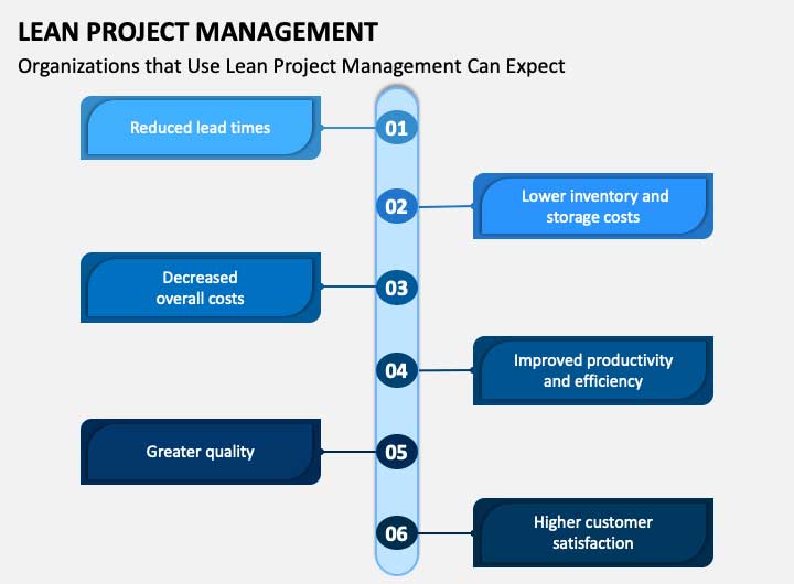 Lean project managemen
