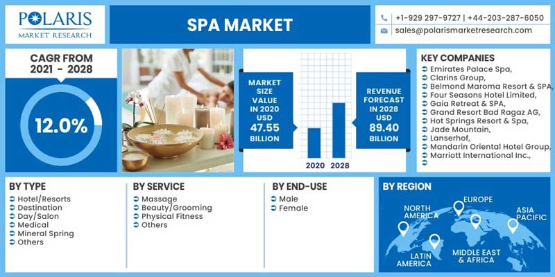 Luxury Spa Services example