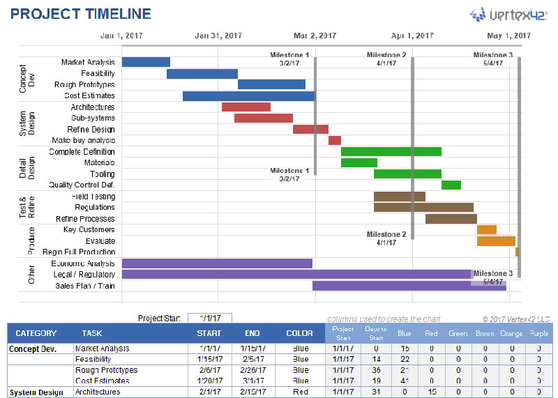 Project Timeline infographic