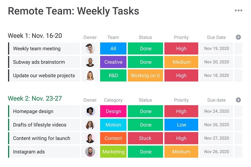 Remote Team Weekly Tasks