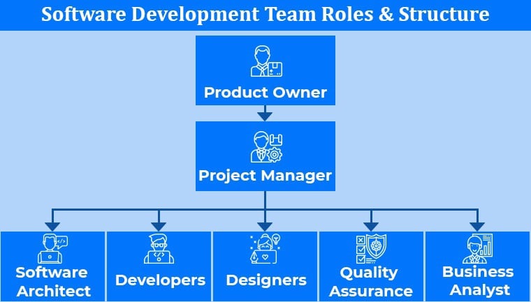 Software Development Team Roles & Structure