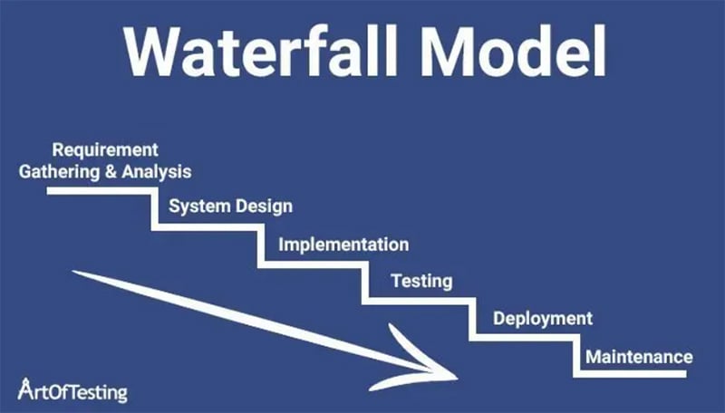 Waterfall Model