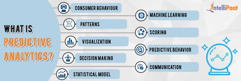 What is Predictive Analytics