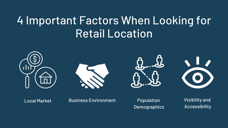 4 Important Factors When Looking for Retail Location.jpeg (1)