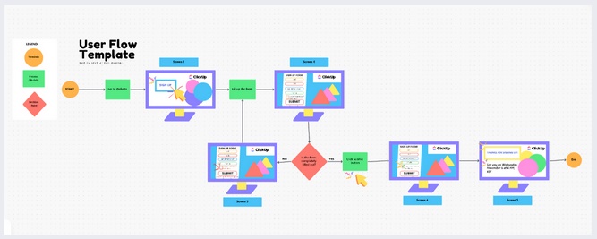 Free User Flow Templates