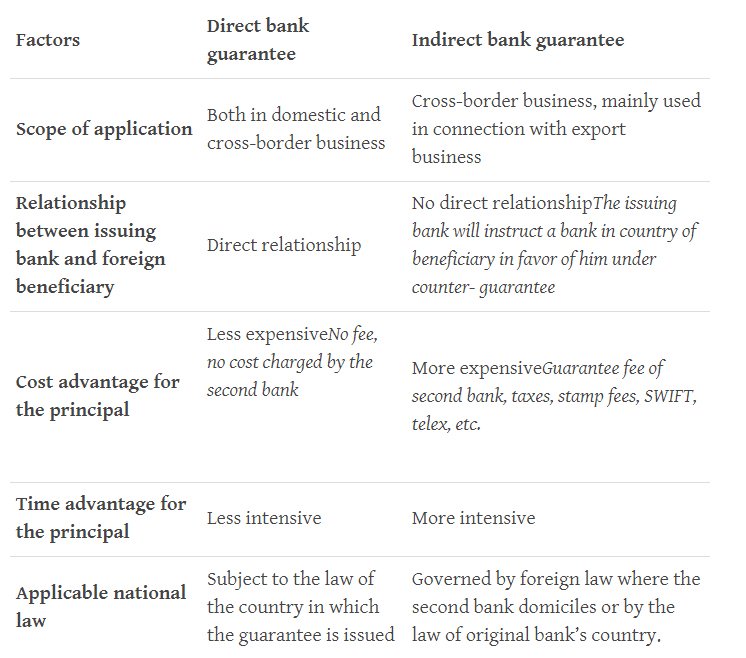Bank Guarantee Overview Types And Examples Easy Guide 