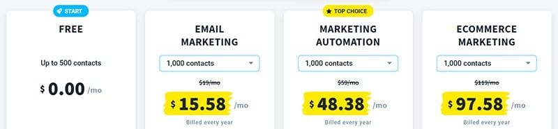 GetResponse - Pricing Plan