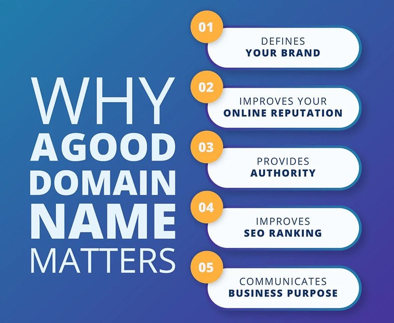 Why a good Domain name matters