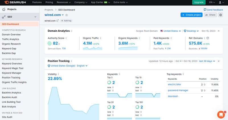 Semrush Ease of Use