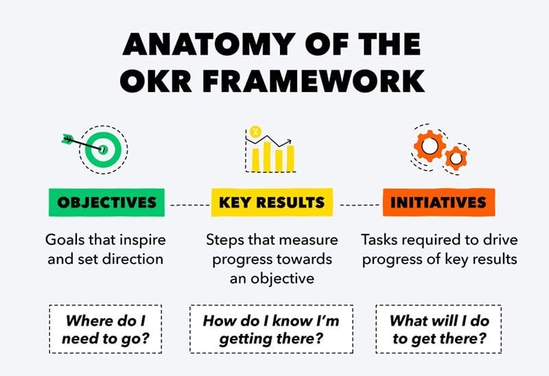 Anatomy of the ORK framework