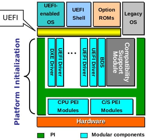 Platform Intialization