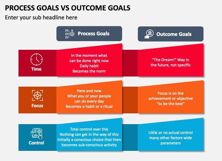 Process Goals VS Outcome Goals
