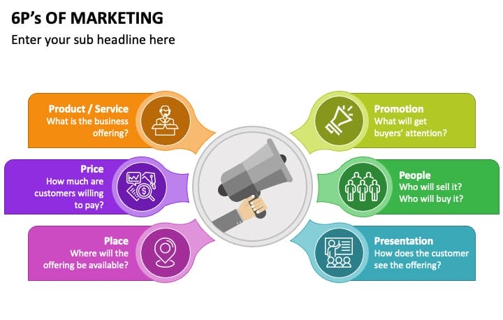 6ps of Marketing