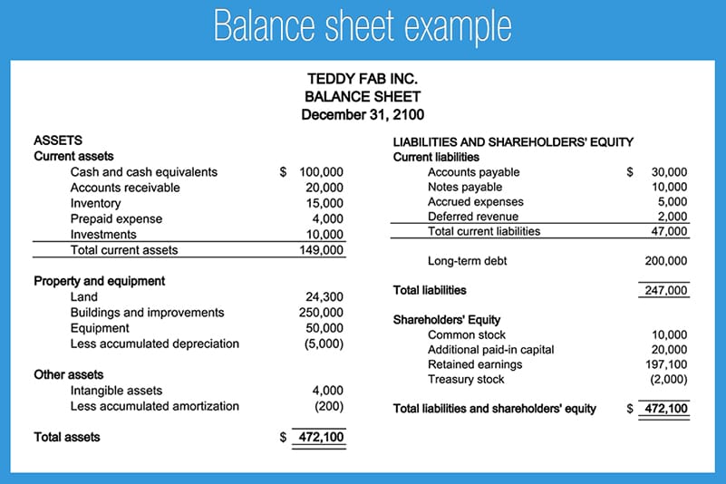 Balance Sheet Example