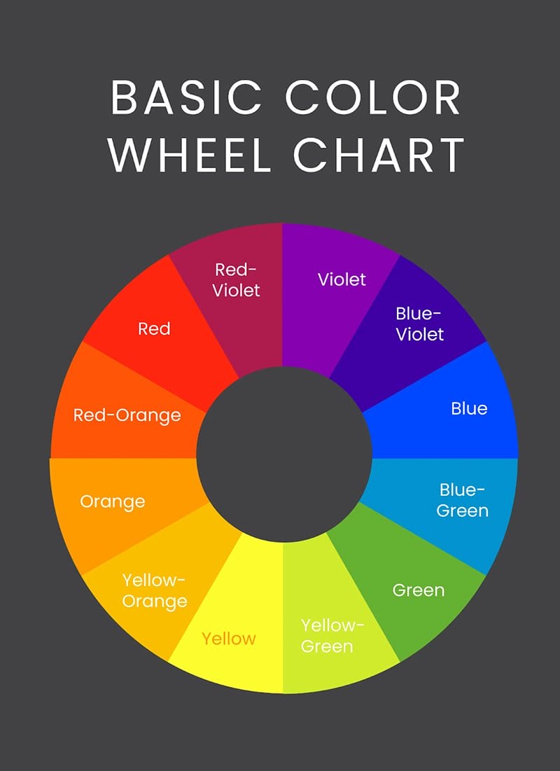 Basic Color Wheel Chart