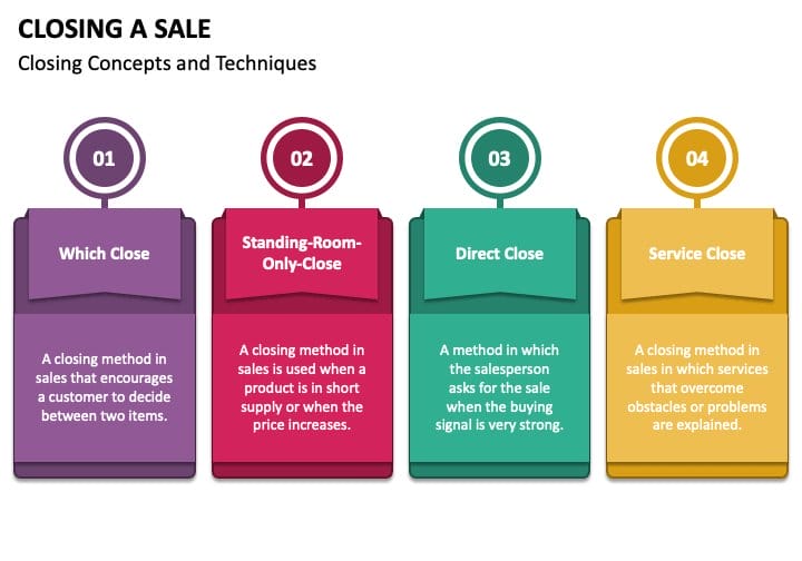 Closing a Sale