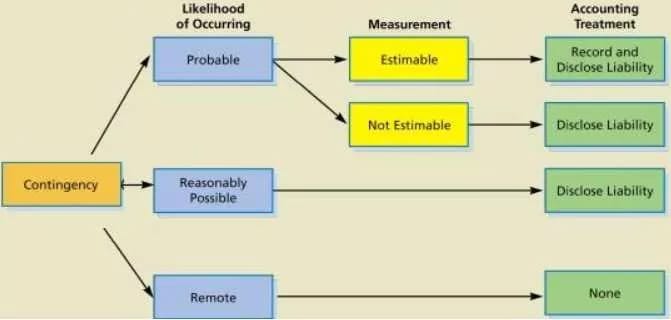 Contingent Liabilities