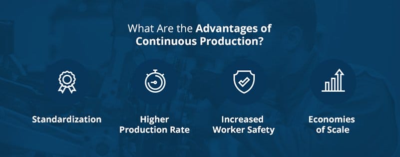 Continuous Production System