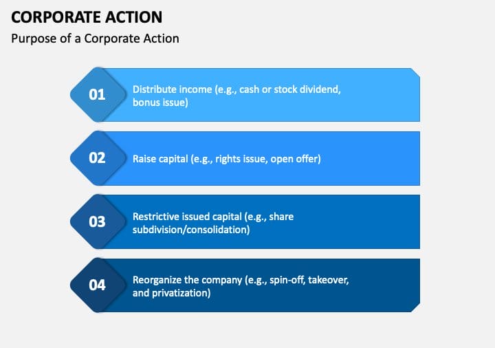 Corporate Action