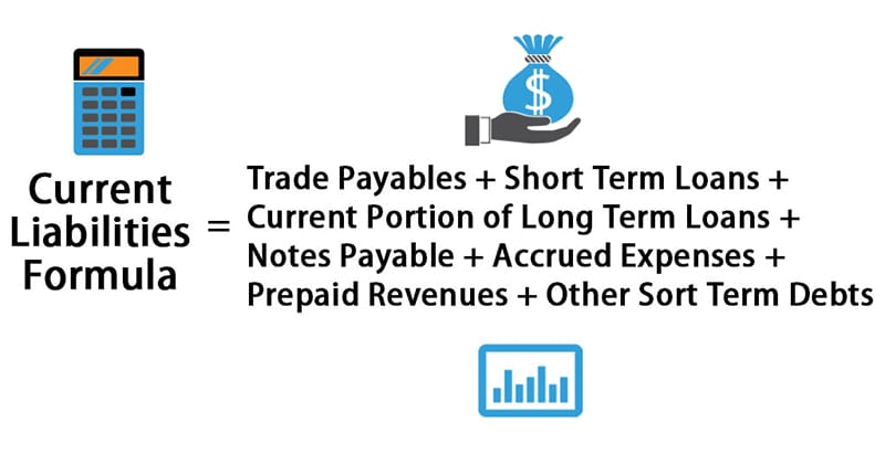 Current Liabilities Formula