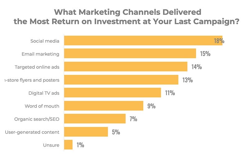 Digital Retail Marketing
