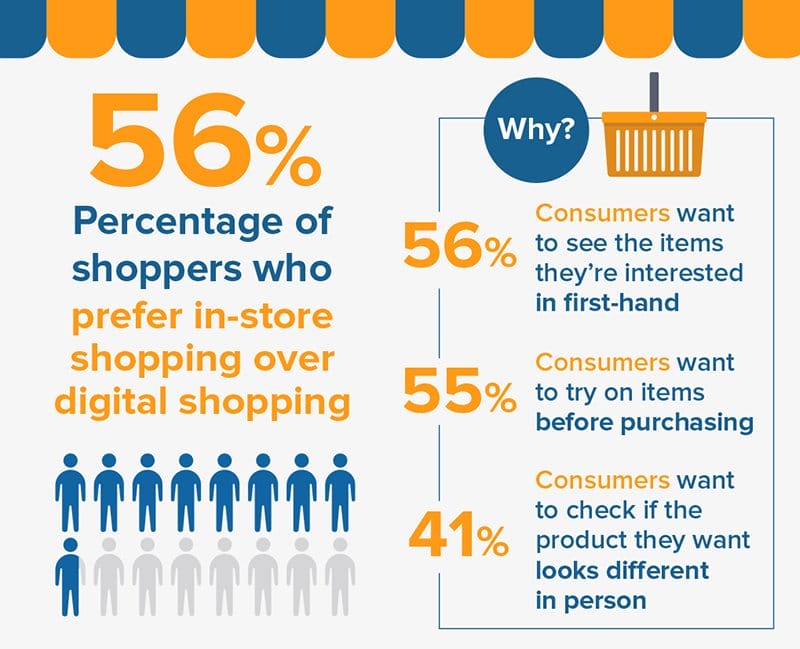 In-store marketing