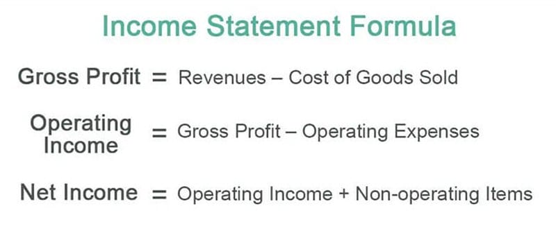 Income Statement Formula