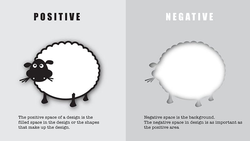 Negative space & Positive space