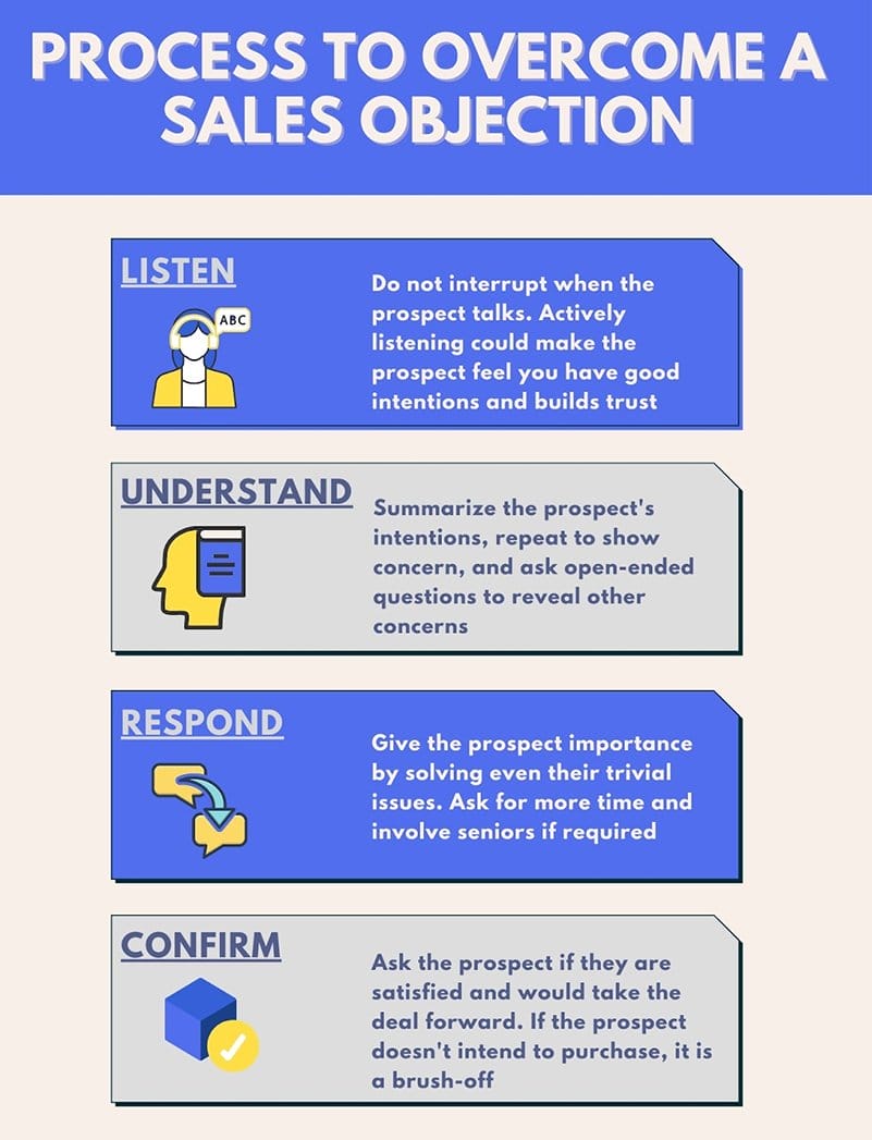 Process to Overcome a Sales Objection