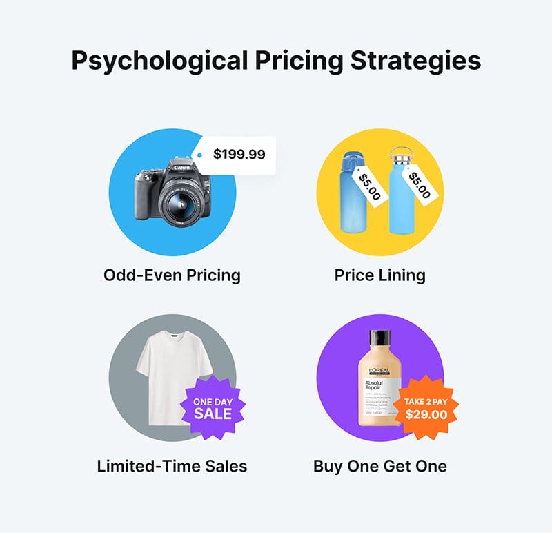 Psychological Pricing Strategies