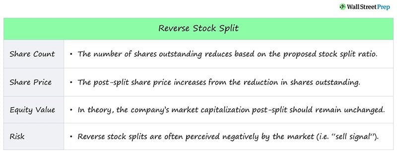 Reverse Stock Split
