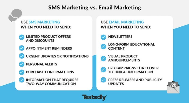 SMS Marketing VS Email Marketing