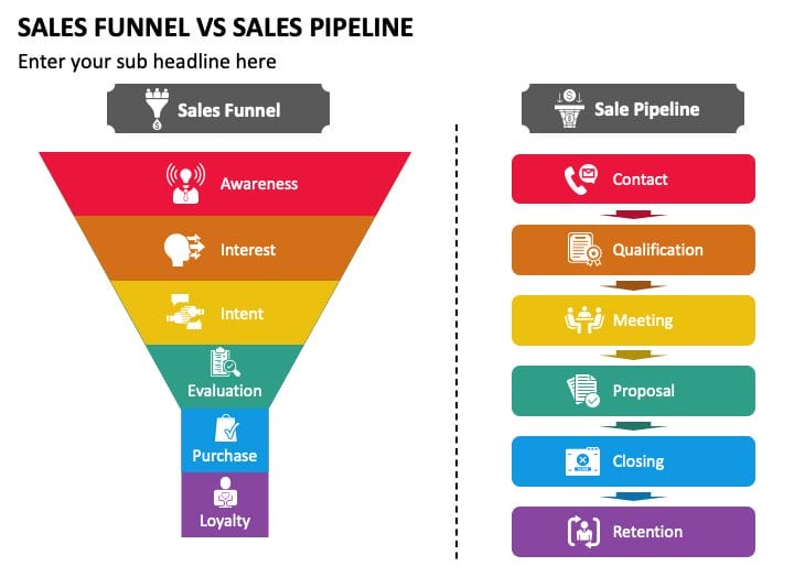 Sales Funnel VS Sales Pipeline