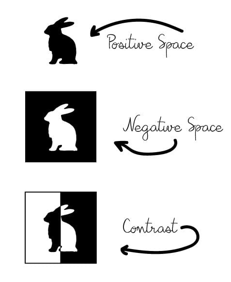 The Elements of Design Space