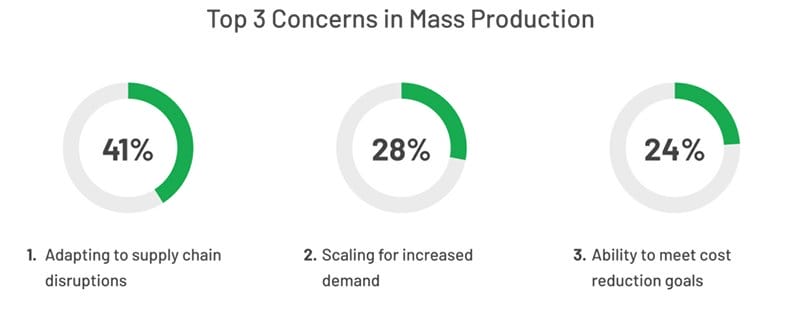 Top 3 Conecerns in Mass Production