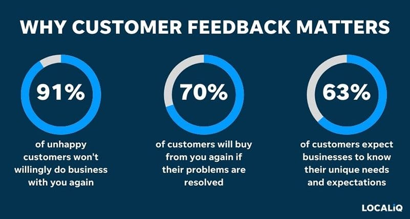 Why Customer Feedback Matters
