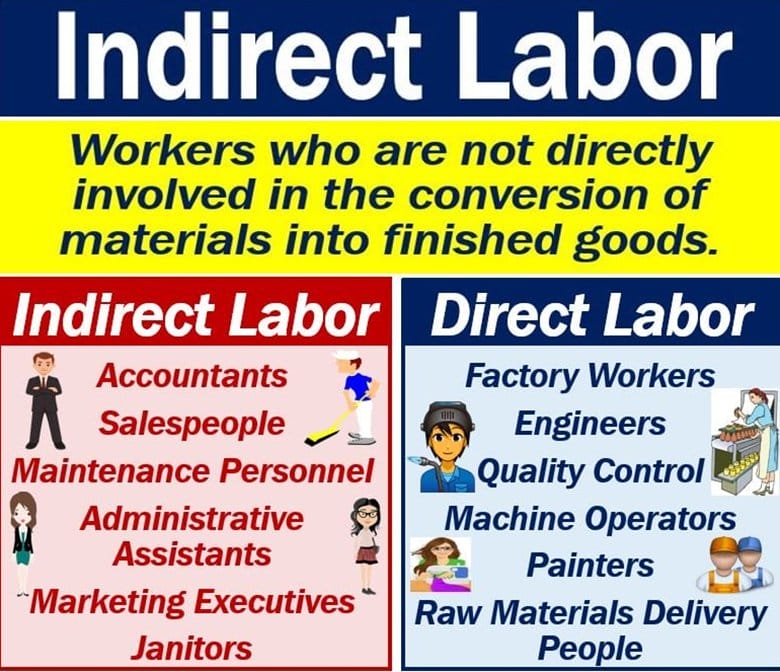 Indirect Labor VS Direct Labor