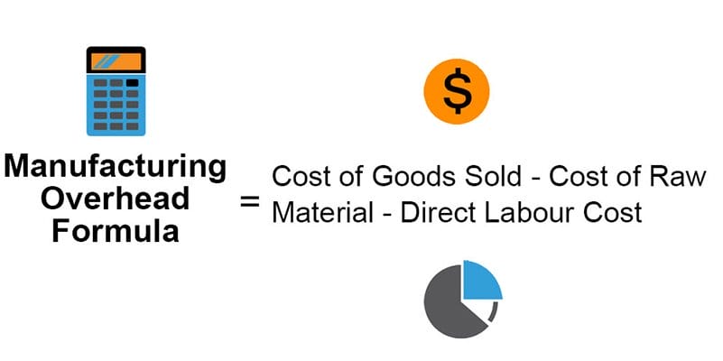 Manufacturing Overhead Formula